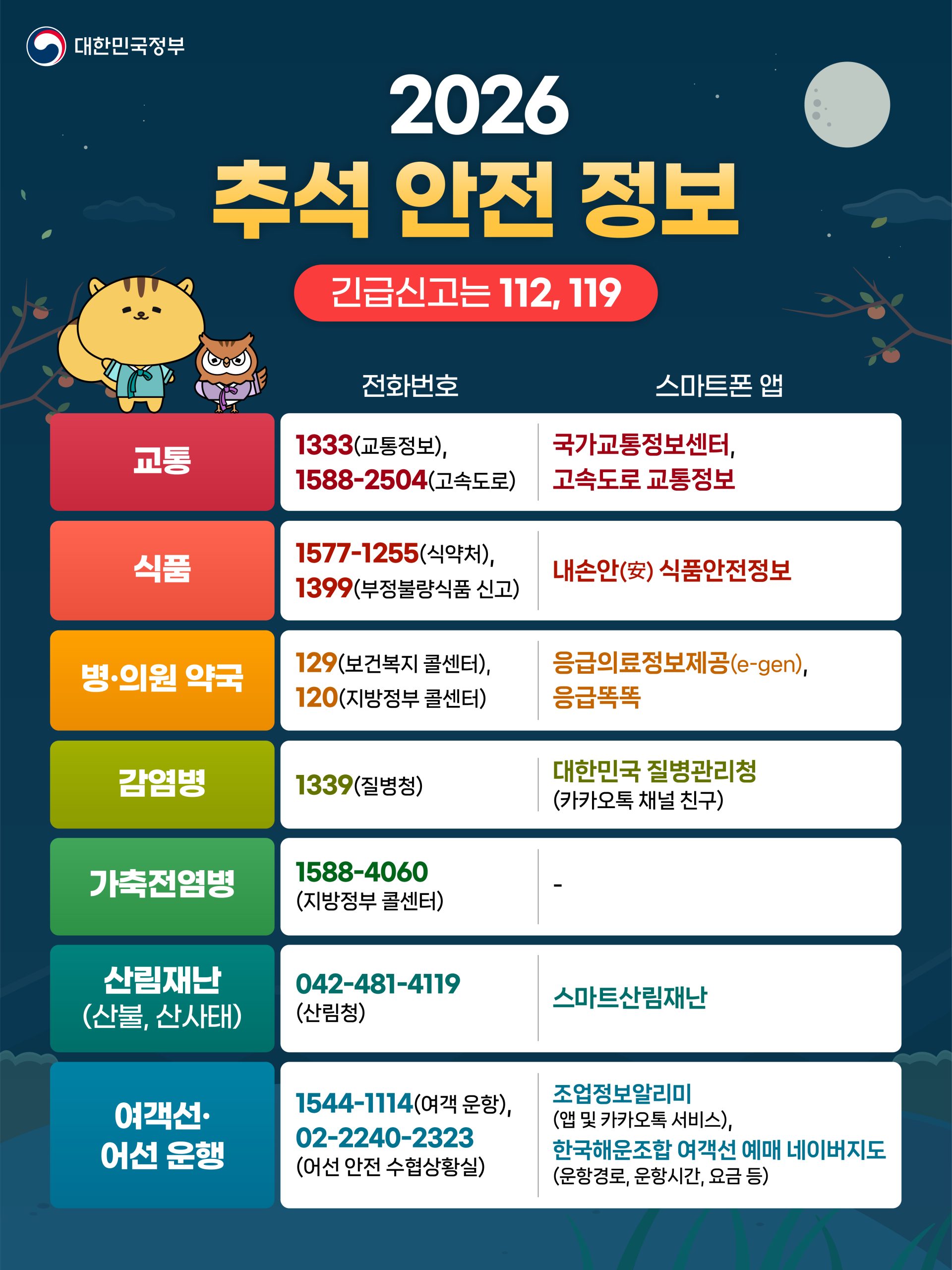 2026 추석연휴 안전정보