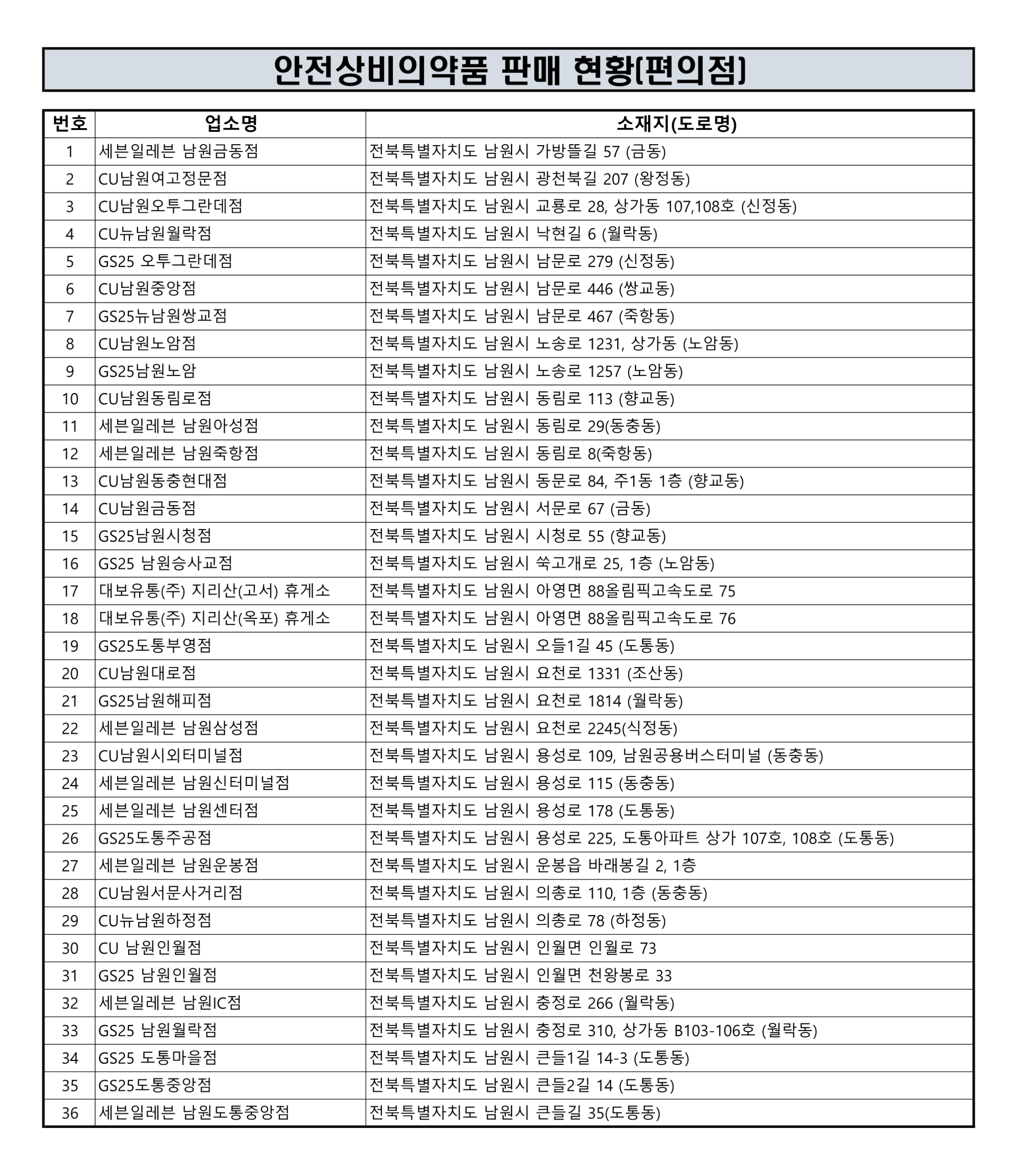 2026년 안전상비의약품 판매 현황(안내문).png