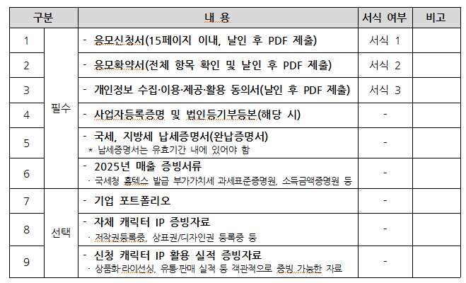 [공고] 「아시아 캐릭터랜드 조성사업」 아시아 캐릭터랜드 입점 지역캐릭터 IP 모집공고