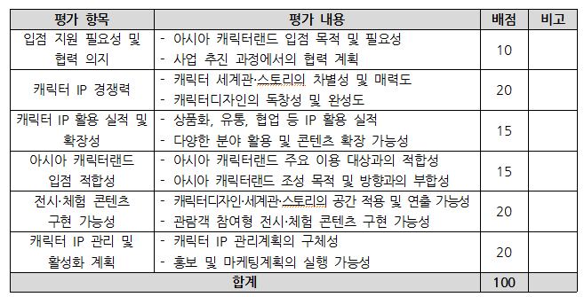 [공고] 「아시아 캐릭터랜드 조성사업」 아시아 캐릭터랜드 입점 지역캐릭터 IP 모집공고