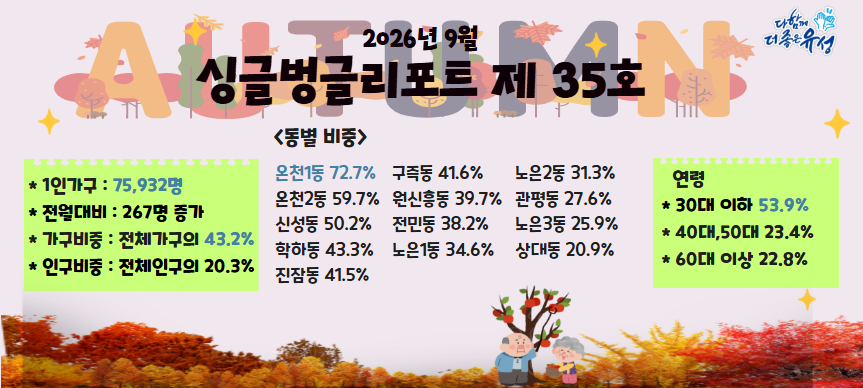 1인가구 '싱글벙글 리포트'(제35호)