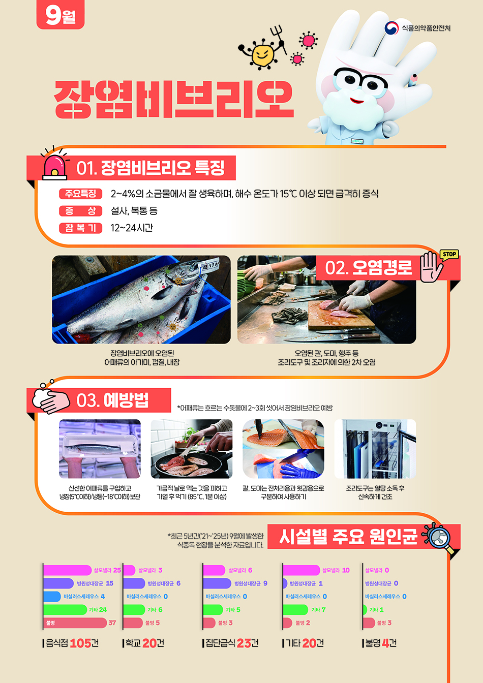 식중독 주의 정보 알림(26년 9월).jpg