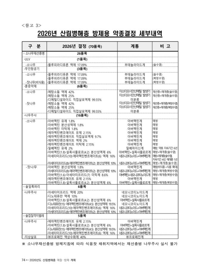 방제용 약종결정