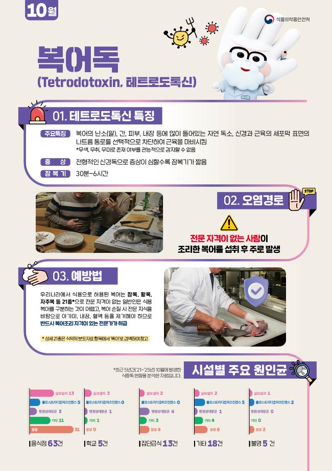 [2026년 10월] 월간식중독 주의 정보