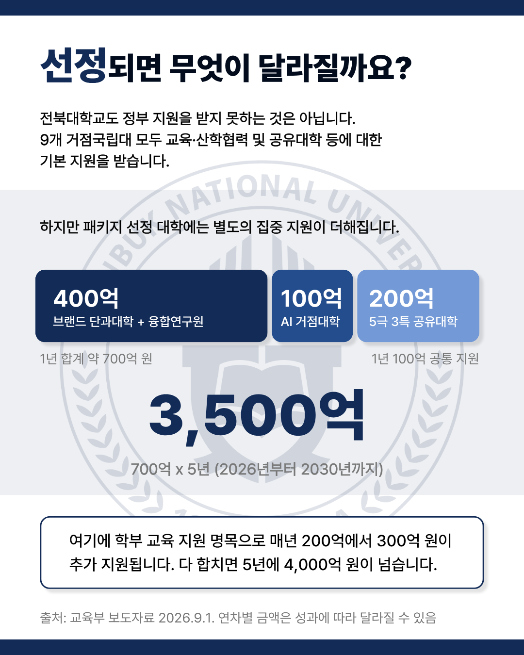 [전북대학교 서울대 10개 만들기 미선정에 대한 추가 선정 요구]