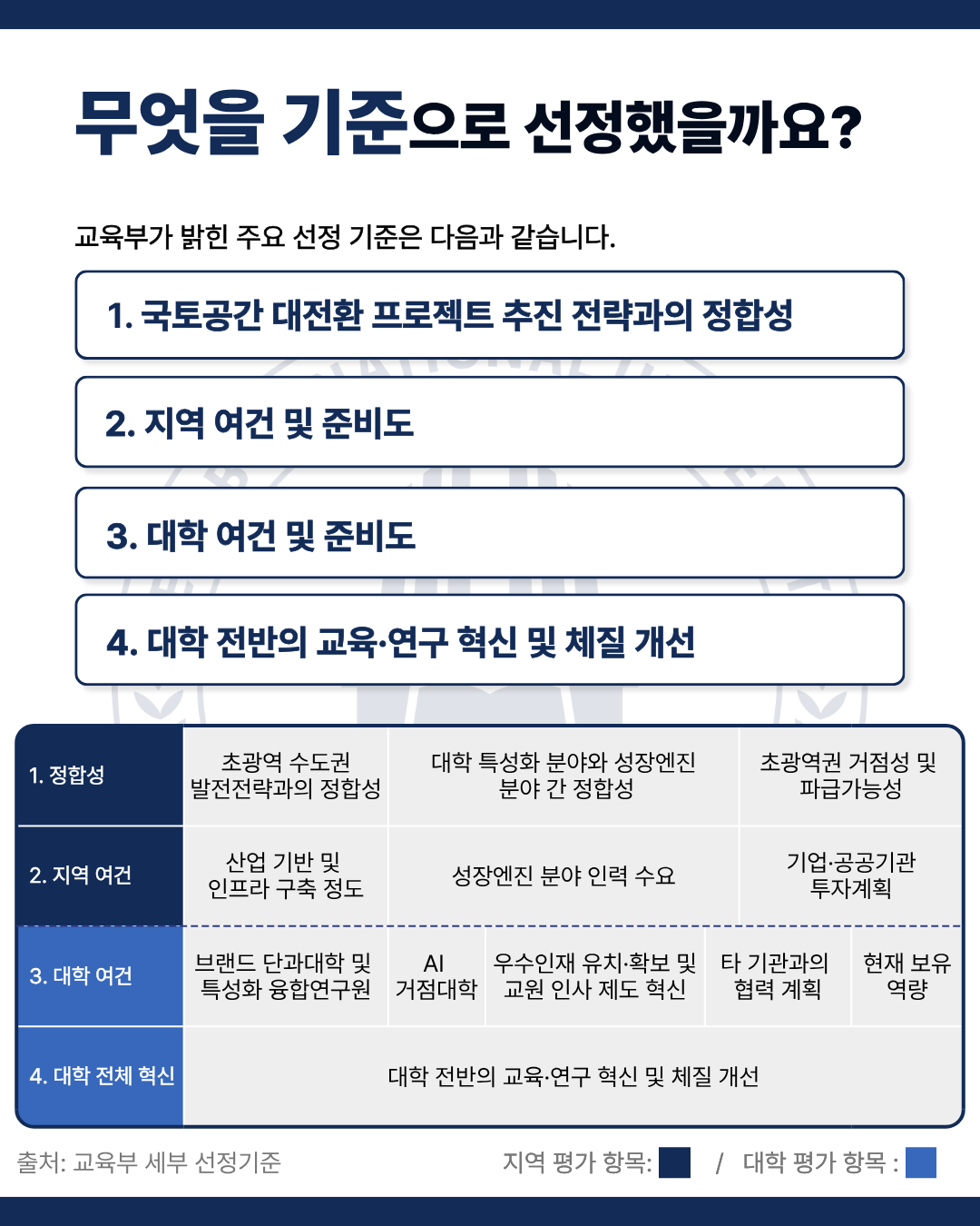 [전북대학교 서울대 10개 만들기 미선정에 대한 추가 선정 요구]