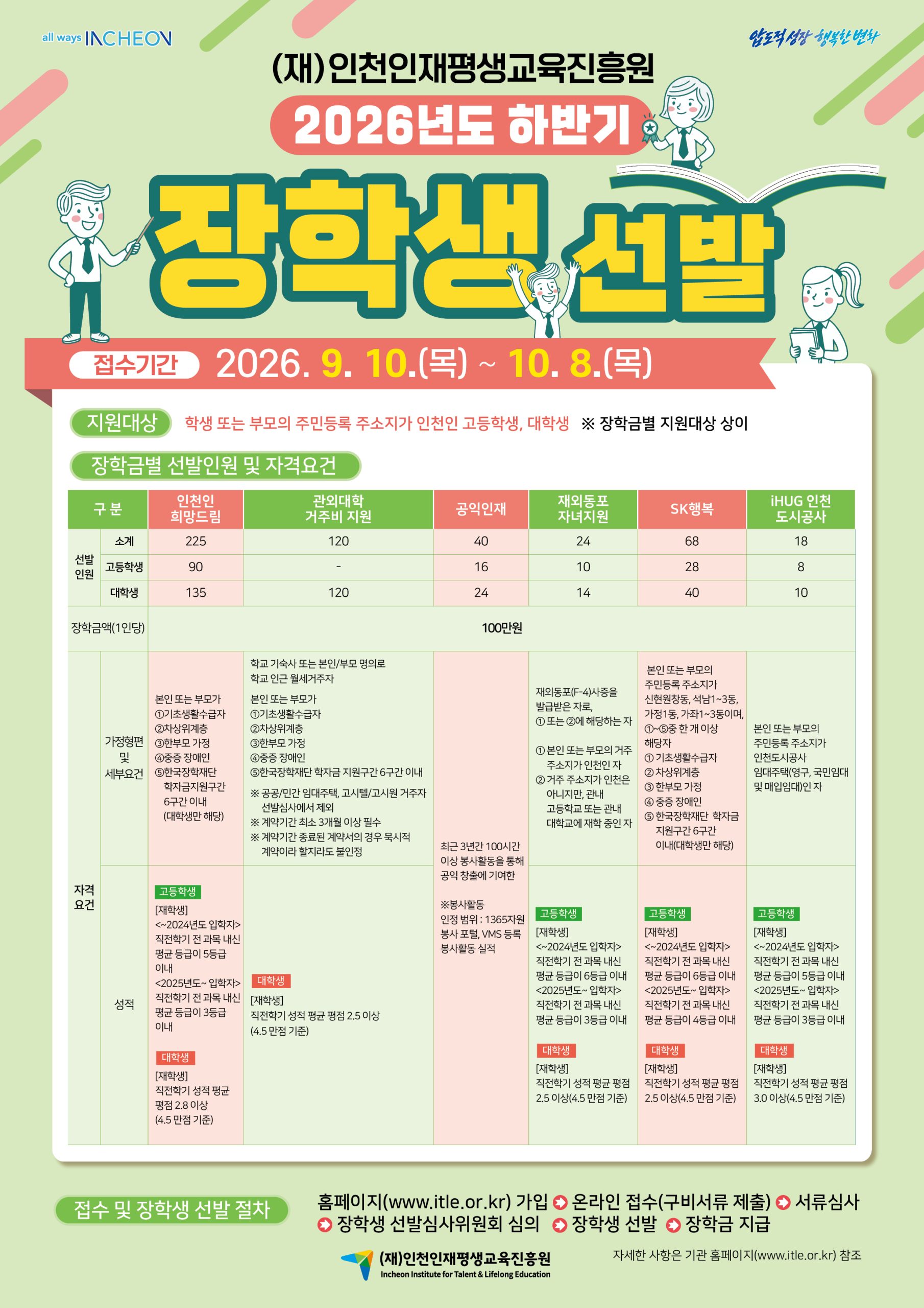 2026년도 (재)인천인재평생교육진흥원 하반기 장학생 선발 안내