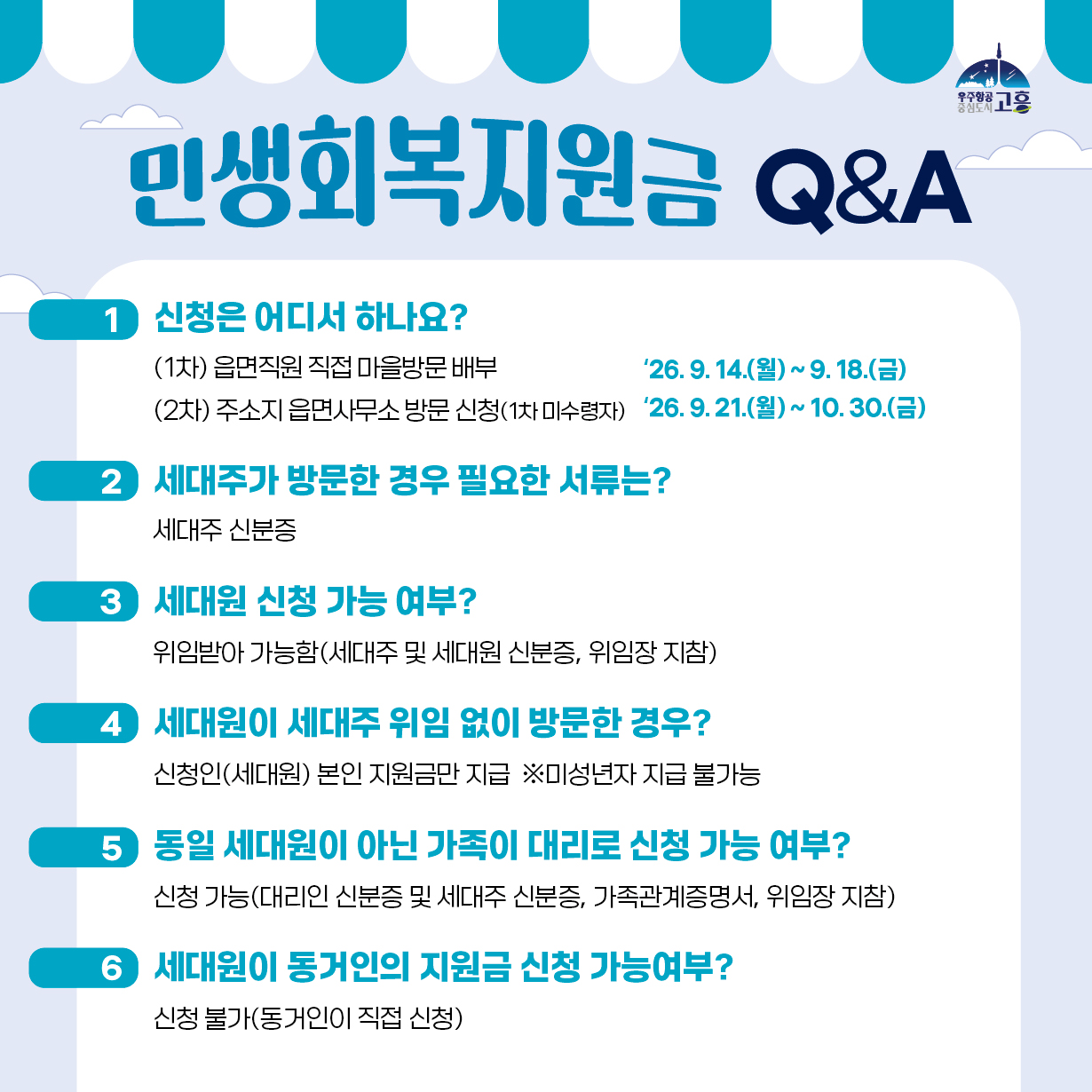 2026년 고흥군 민생회복지원금 지급 알림