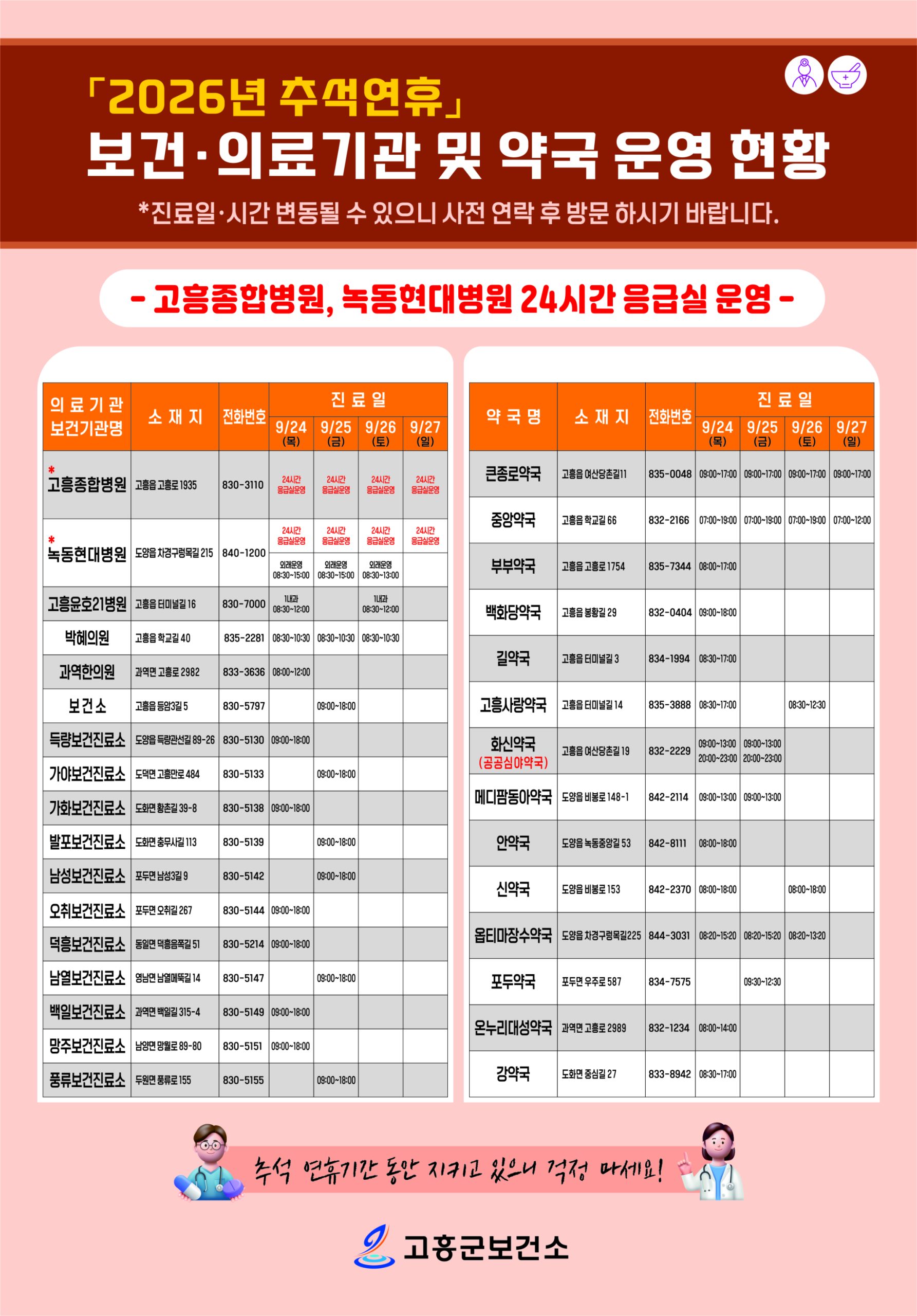 2026년 추석연휴 문여는 의료기관 약국 현황