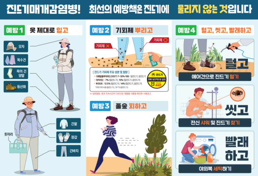 고흥군, 추석·성묘·가을나들이 ‘진드기 물림 주의’ 감염병 예방 홍보 총력