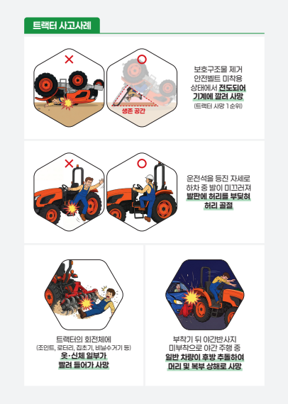 [농업기술] 농작업 재해예방 기본수칙
