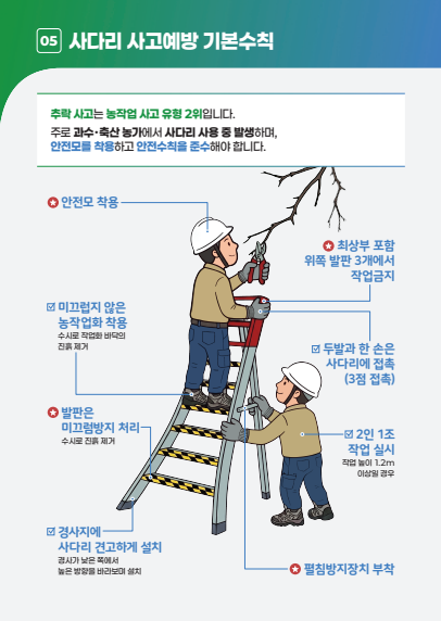 [농업기술] 농작업 재해예방 기본수칙