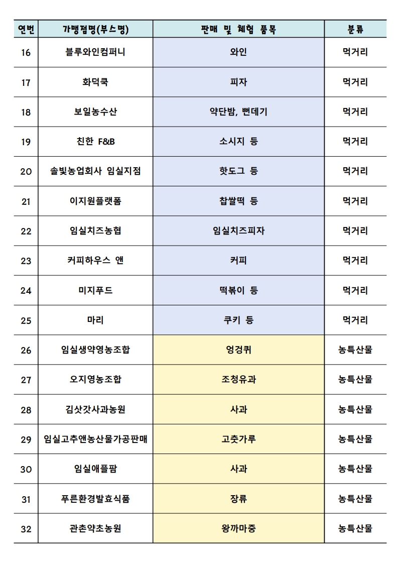 「2026 임실N치즈축제」 문화누리카드 임시 가맹점 안내 2번째 이미지