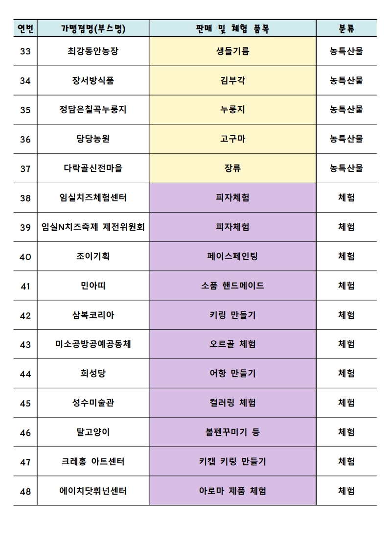 「2026 임실N치즈축제」 문화누리카드 임시 가맹점 안내 3번째 이미지