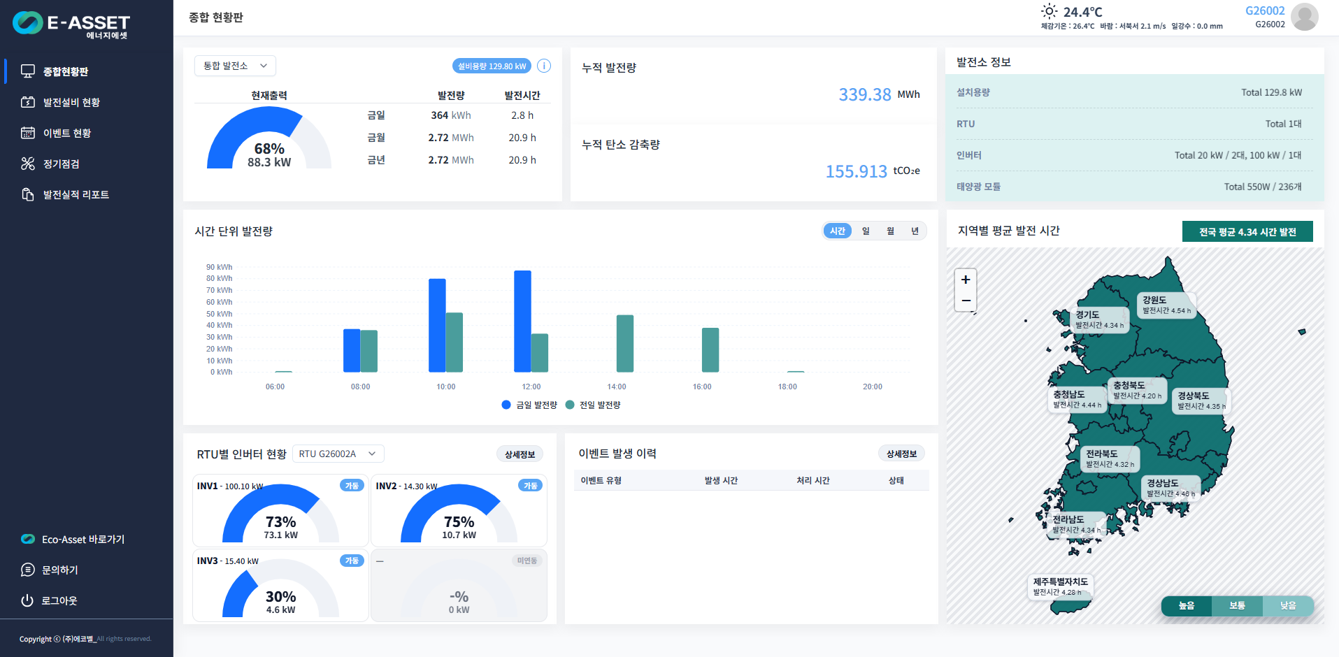 [에너지산업진흥팀] 새만금 에너지산업융복합단지 종합지원센터 - 입주기업 연계 에너지·탄소 통합관제시스템 구축3