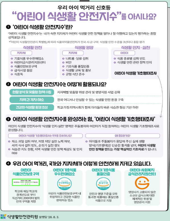 어린이 식생활 안전지수 홍보