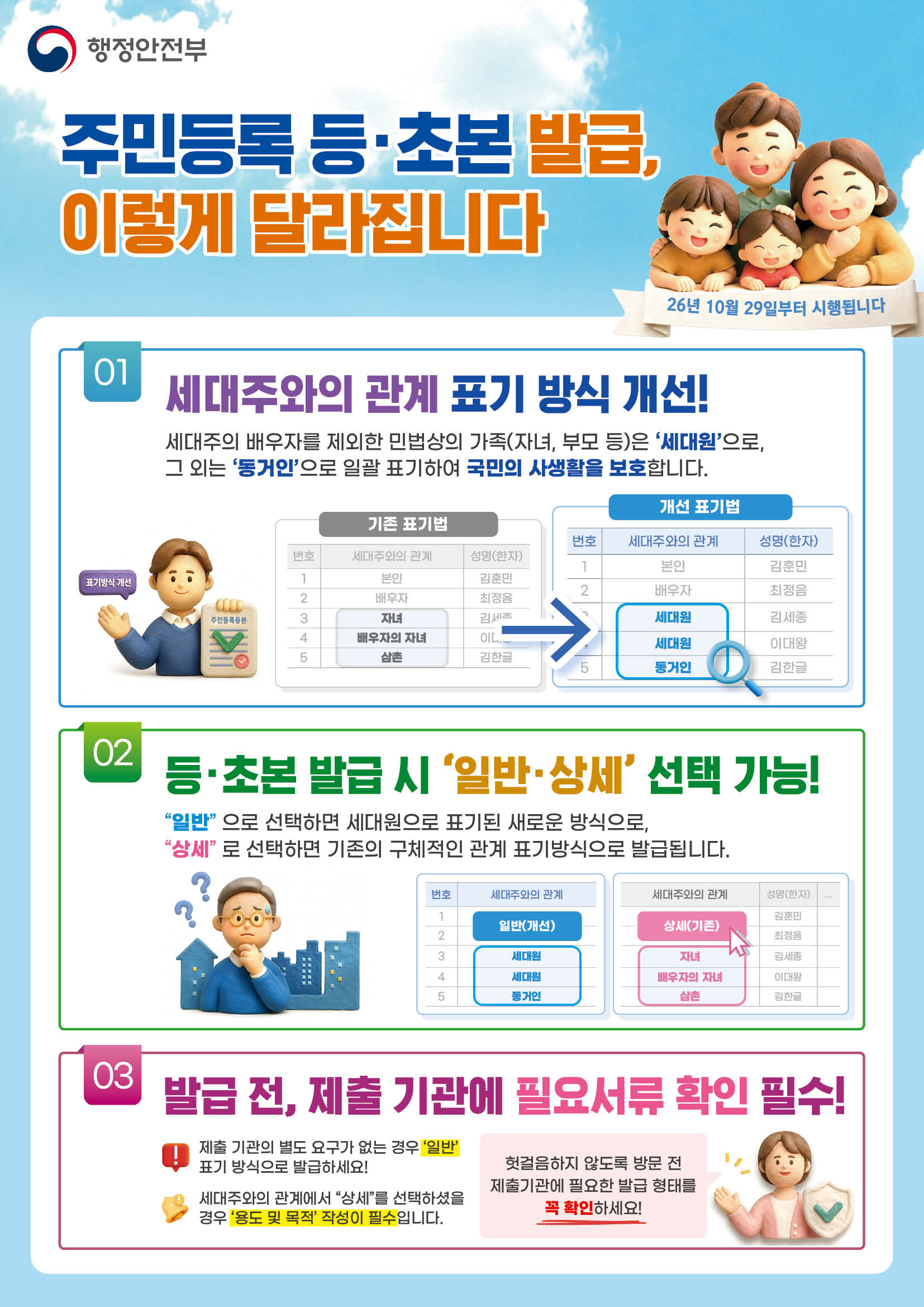 2026 주민등록표 등·초본 표기 개선 (10.29 시행) 안내입니다.