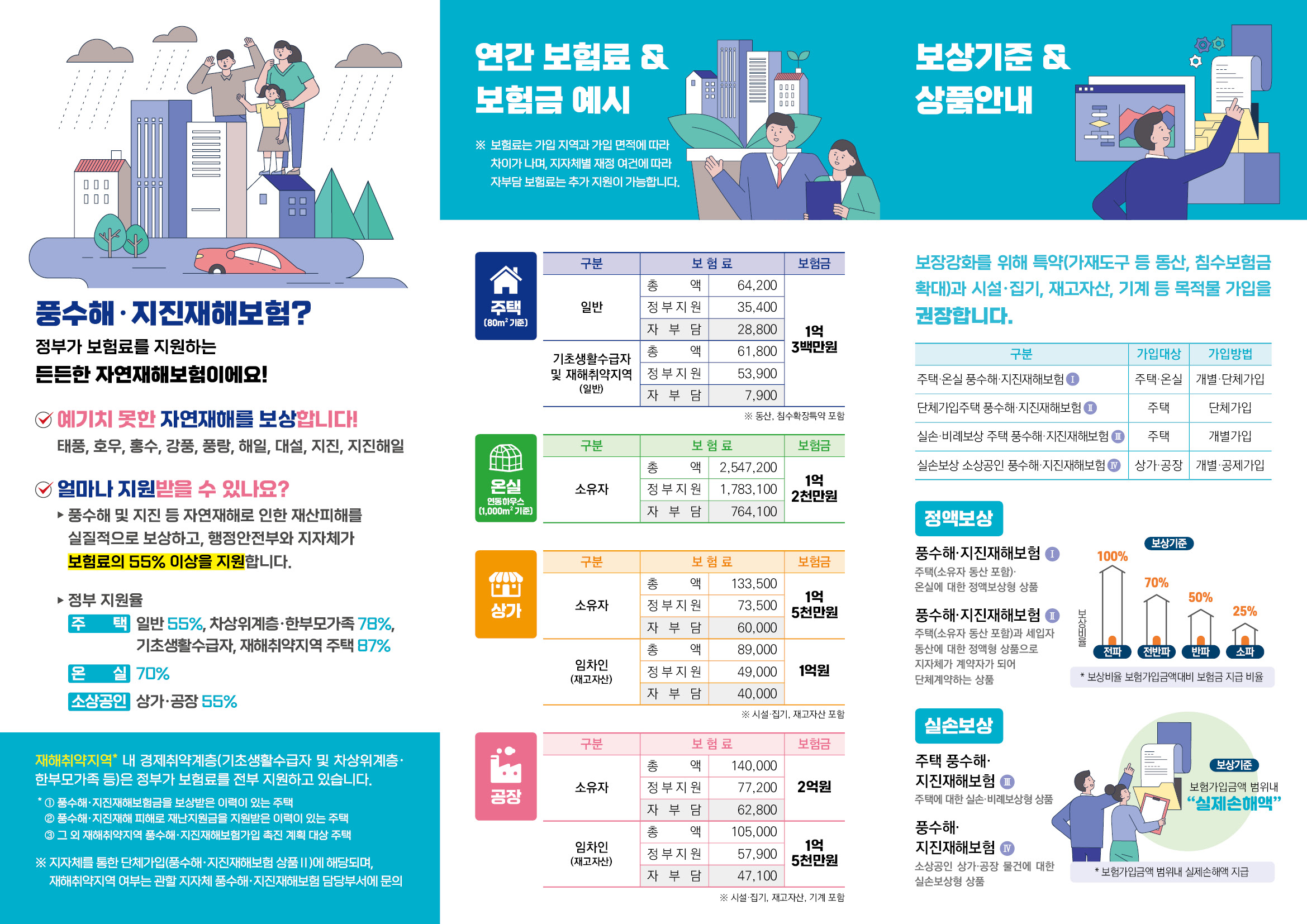 2026년 풍수해·지진재해보험 가입 안내