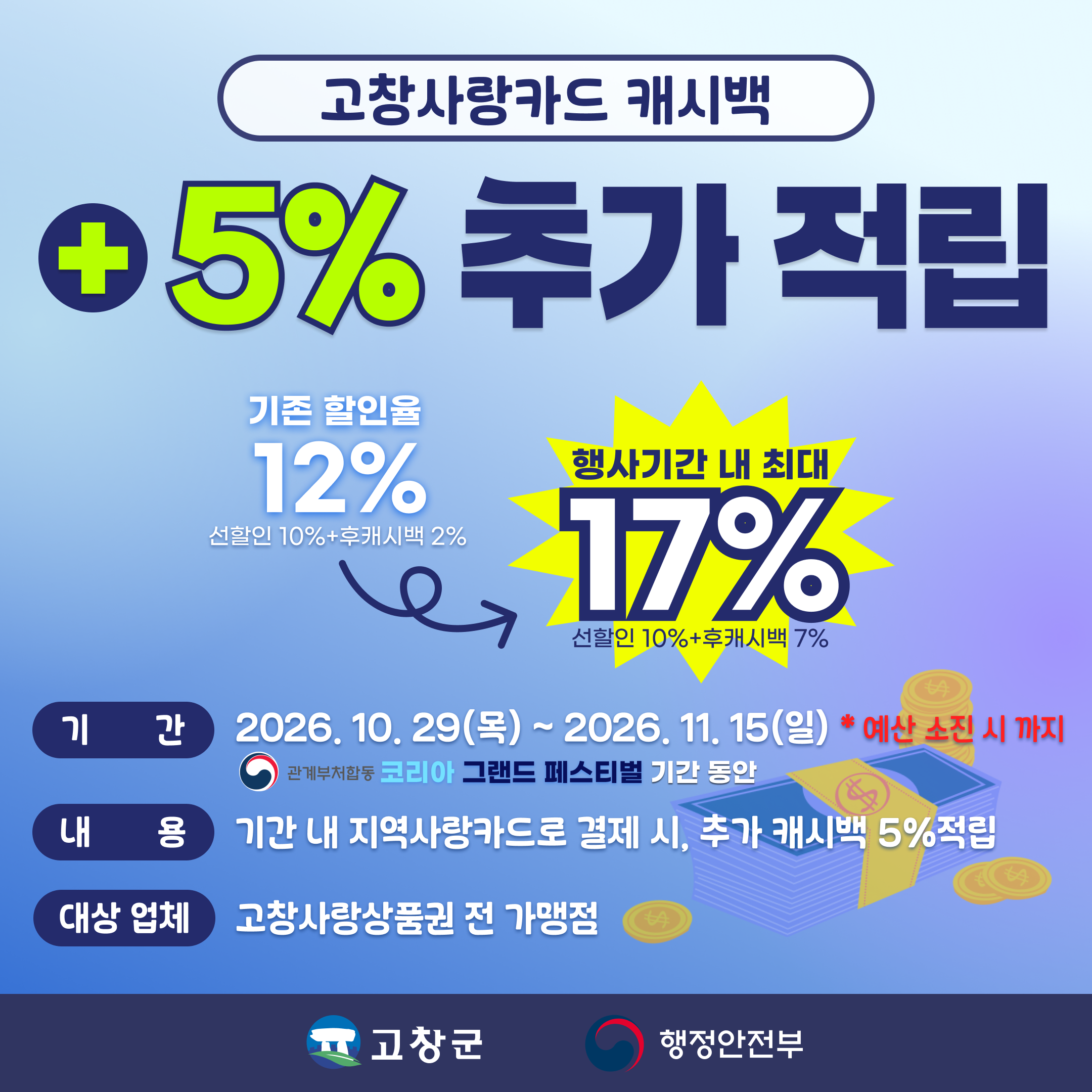 고창사랑카드 사용하면 최대 17% 혜택! 추가 5% 후캐시백 적립 - 범정부 소비촉진 행사인 「2026년 코리아...