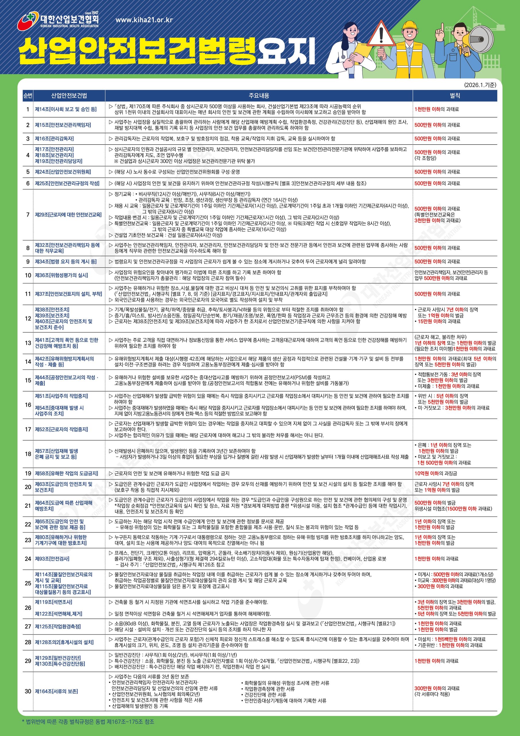 산업안전보건법령요지(2026. 1월 기준)