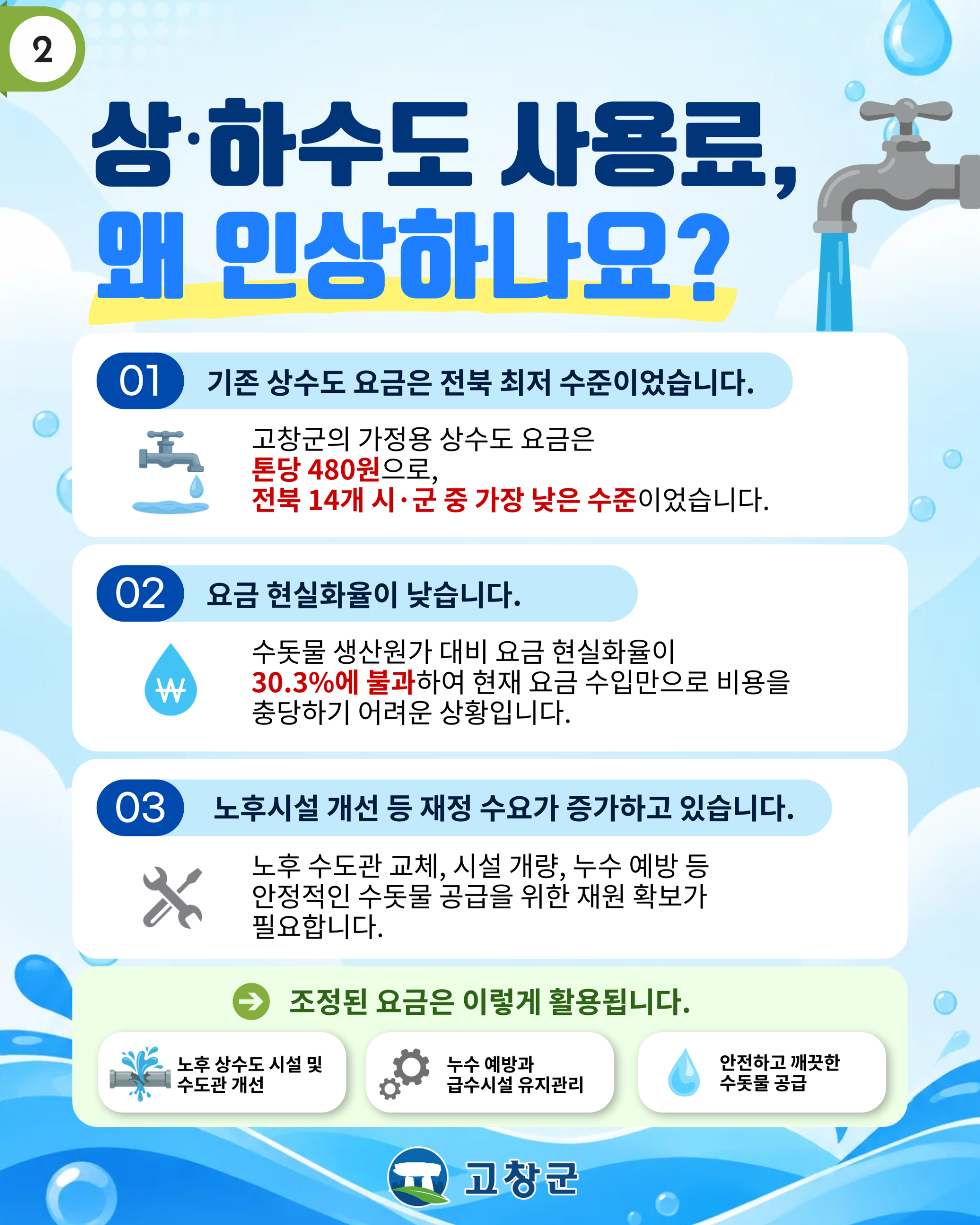 상‧하수도요금 인상 안내 ※ 원가대비 30%수준의 낮은 요금으로 인한 상수도 공기업 특별회계 연간 100억원의 적자를 ...