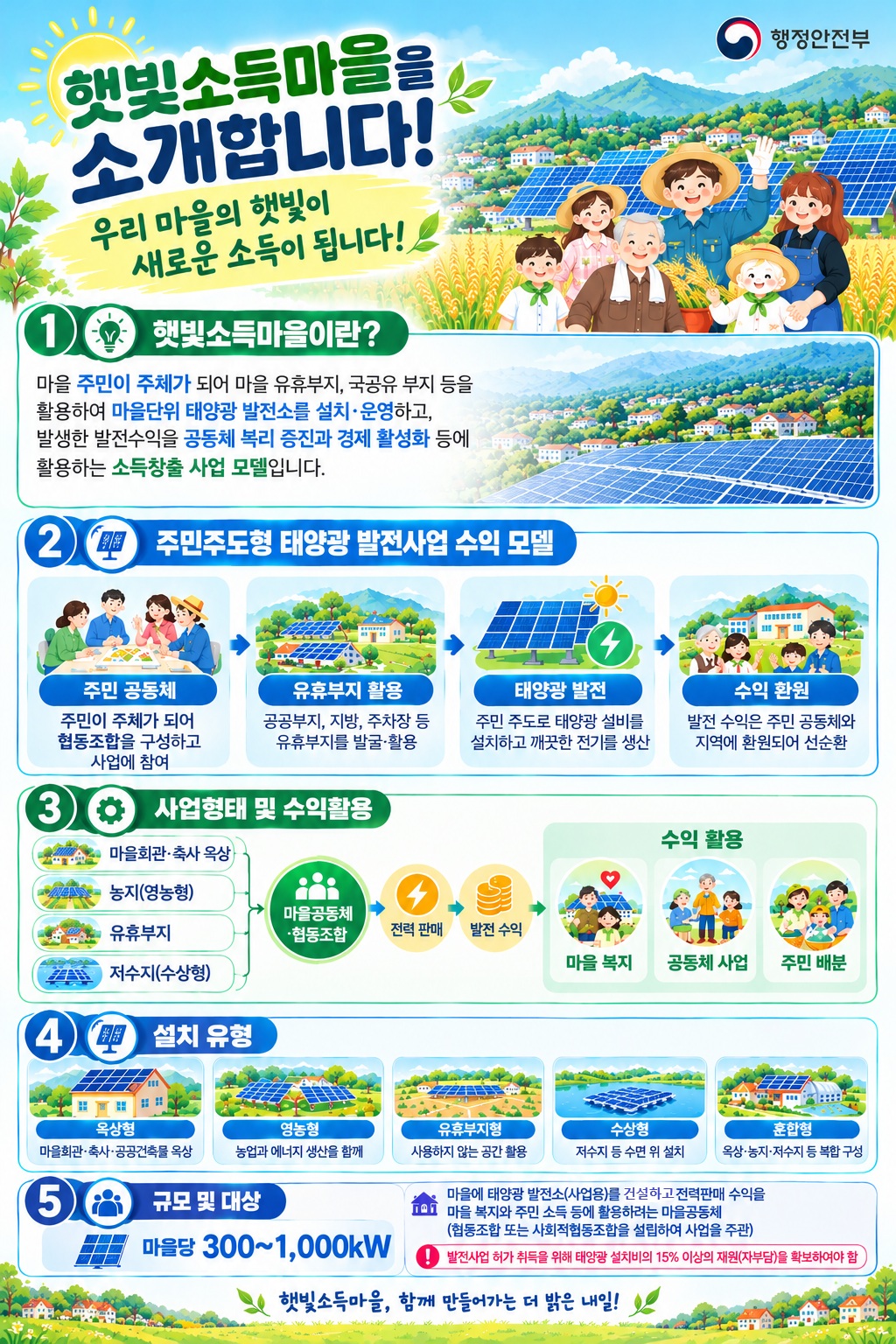 (행안부 공모) 햇빛소득마을 안내문