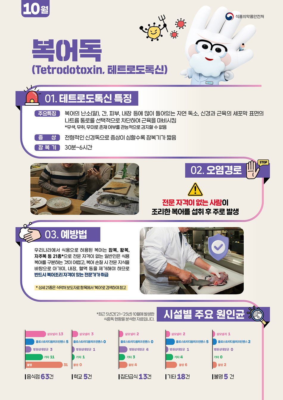 식중독 주의 정보 알림(26년 10월).jpg