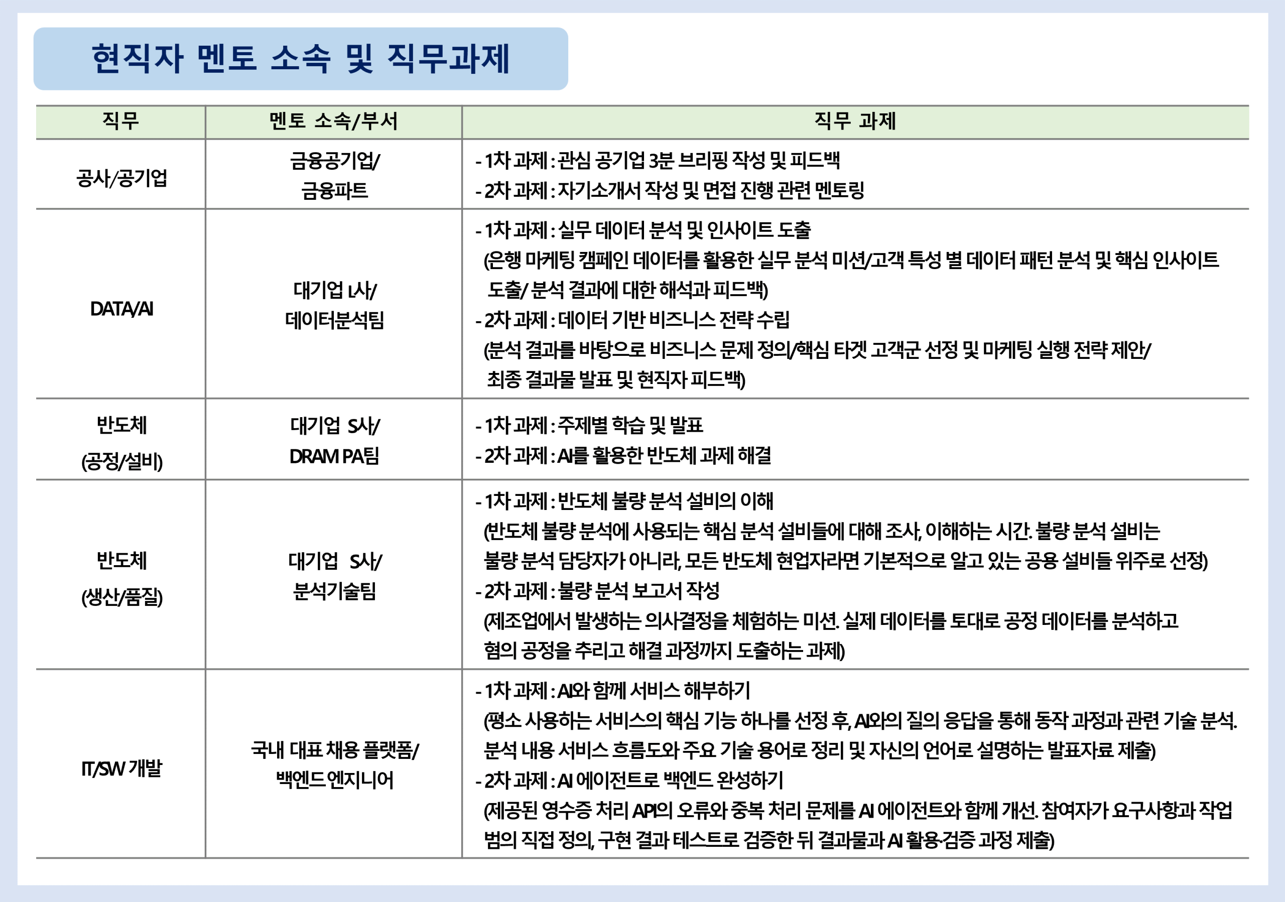 [BLUE/RED필수선택]2026년 2차 온라인 현직자 직무 부트캠프 참여자 모집