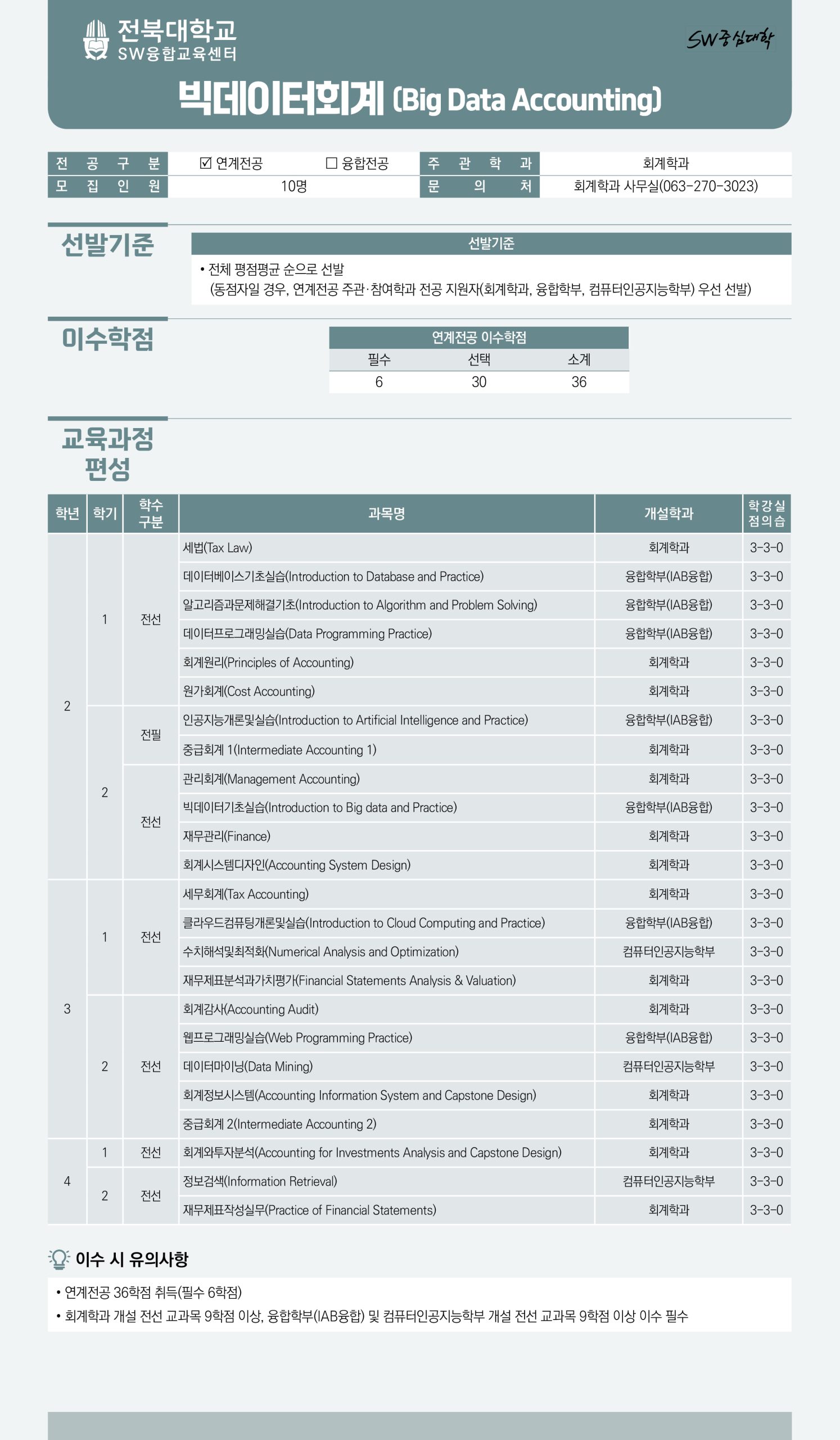 [SW융합교육센터] 2027학년도 1학기 SW융합·연계전공 이수 학생 모집 (10.13.~10.19.)