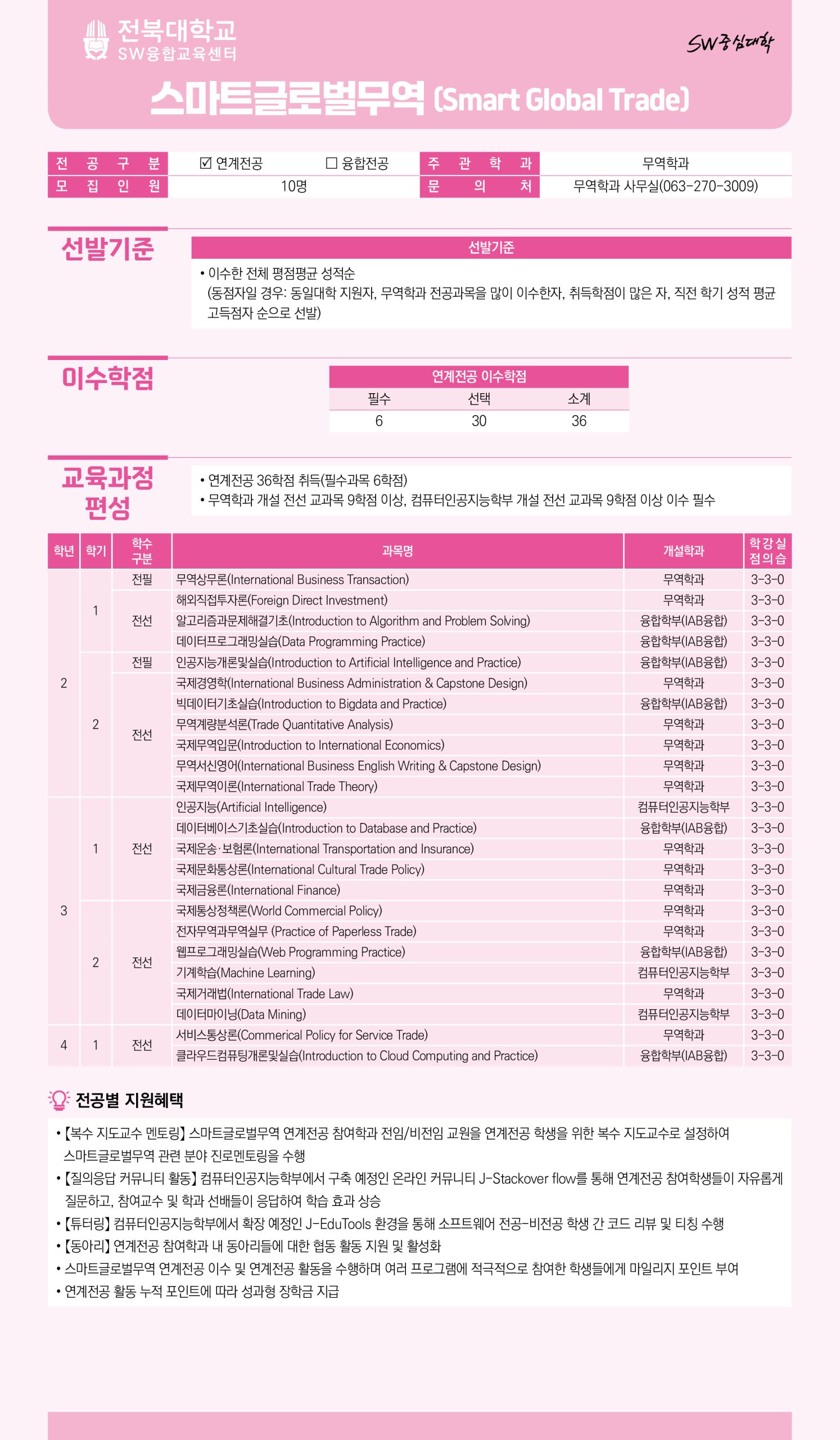 [SW융합교육센터] 2027학년도 1학기 SW융합·연계전공 이수 학생 모집 (10.13.~10.19.)