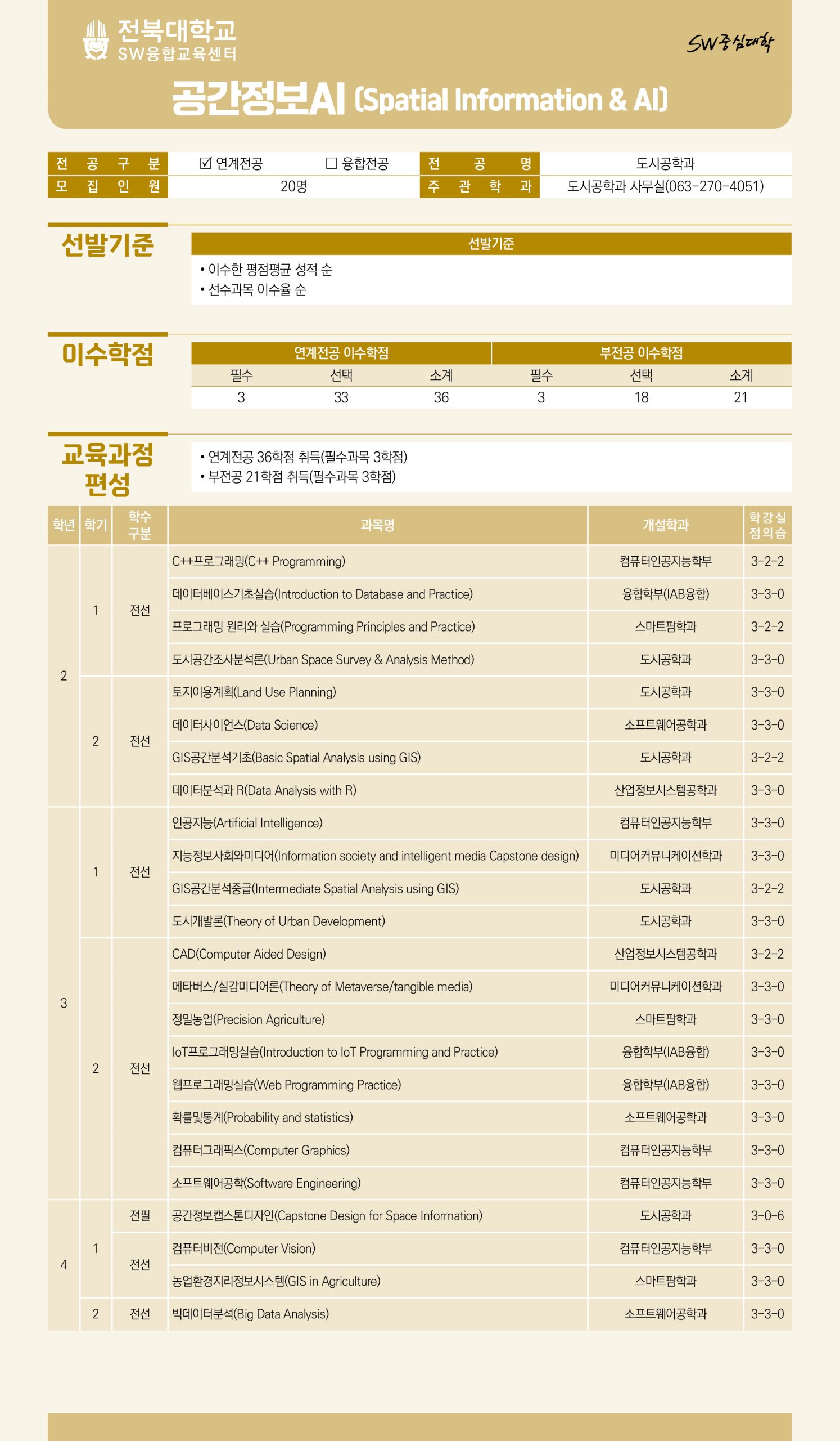[SW융합교육센터] 2027학년도 1학기 SW융합·연계전공 이수 학생 모집 (10.13.~10.19.)