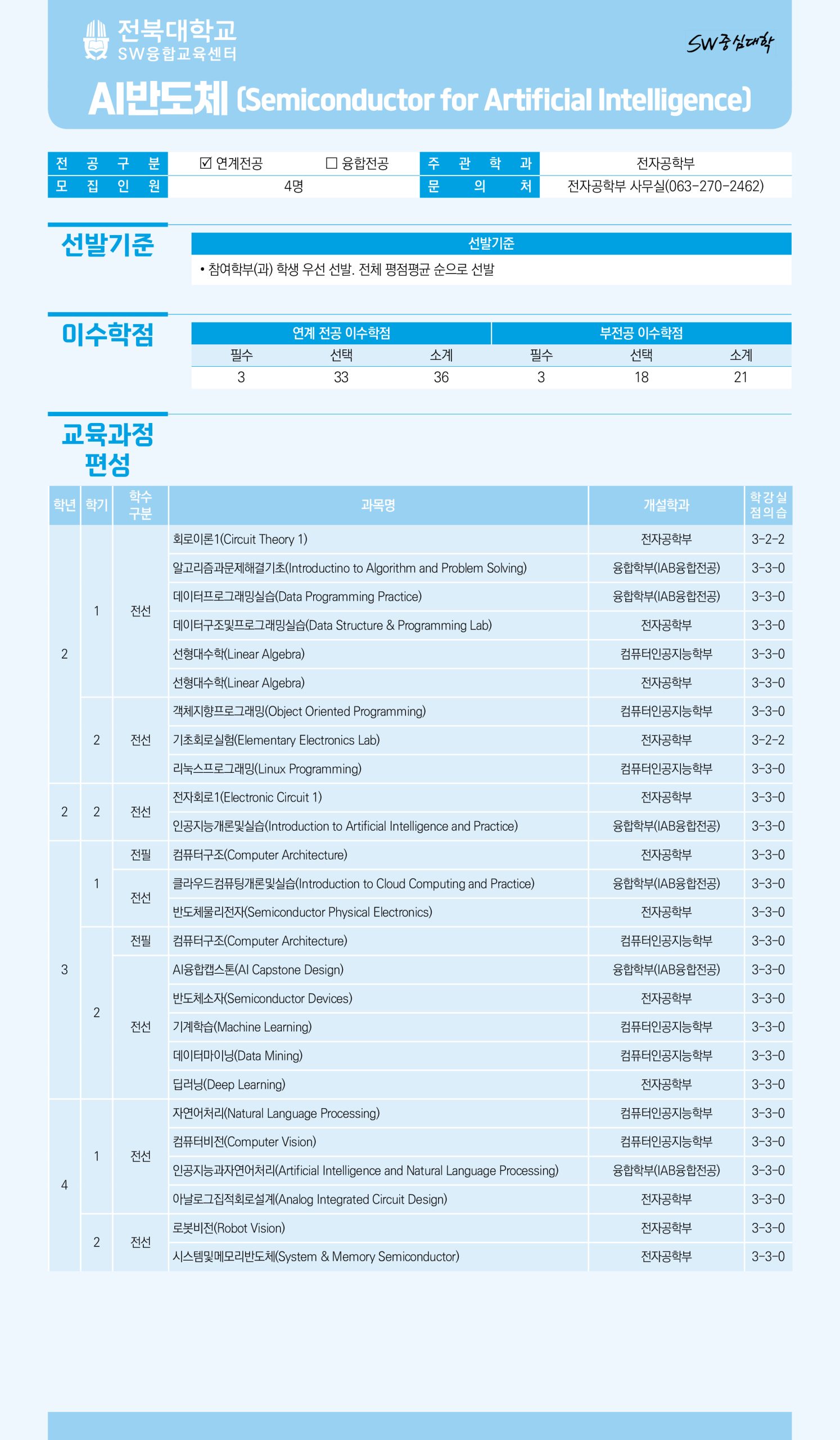 [SW융합교육센터] 2027학년도 1학기 SW융합·연계전공 이수 학생 모집 (10.13.~10.19.)