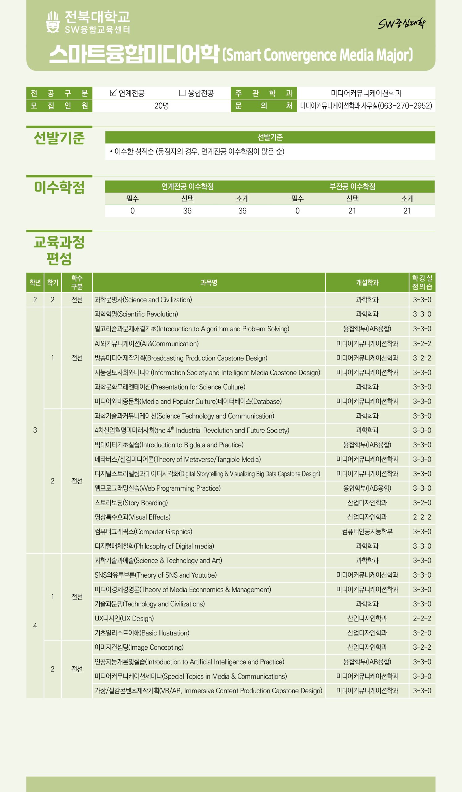 [SW융합교육센터] 2027학년도 1학기 SW융합·연계전공 이수 학생 모집 (10.13.~10.19.)