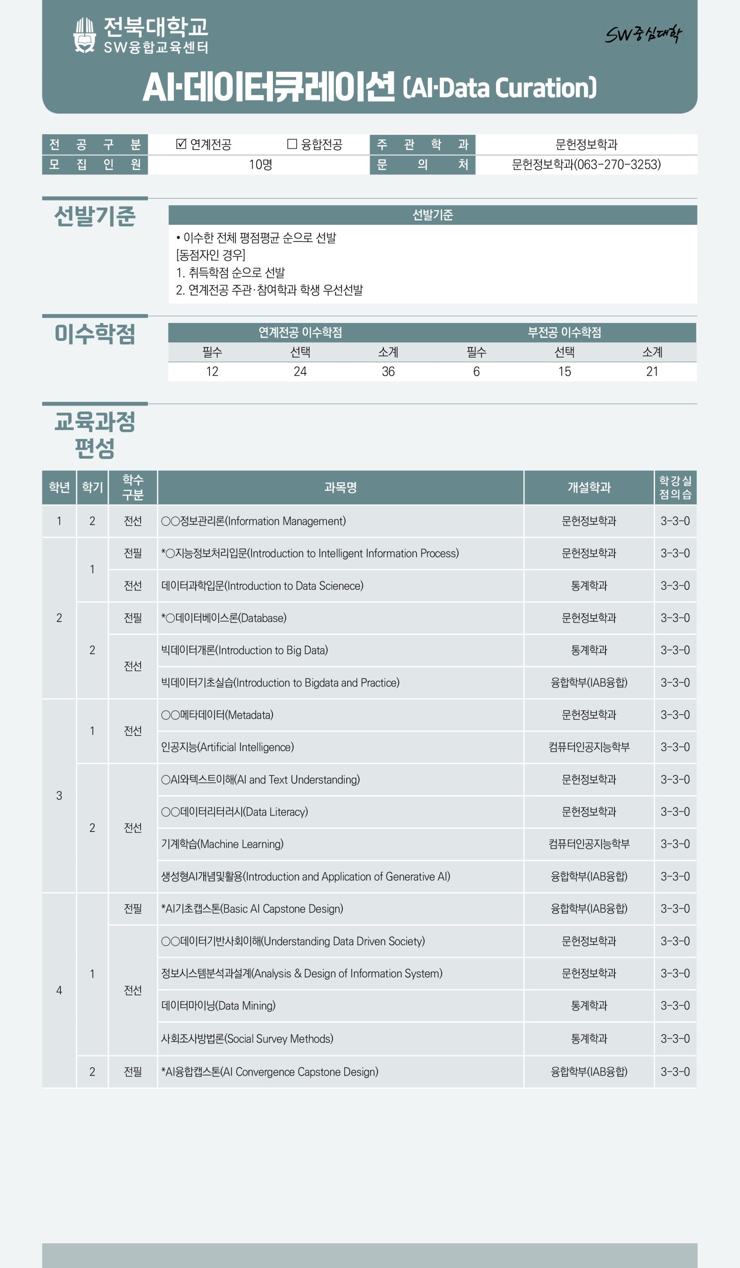 [SW융합교육센터] 2027학년도 1학기 SW융합·연계전공 이수 학생 모집 (10.13.~10.19.)