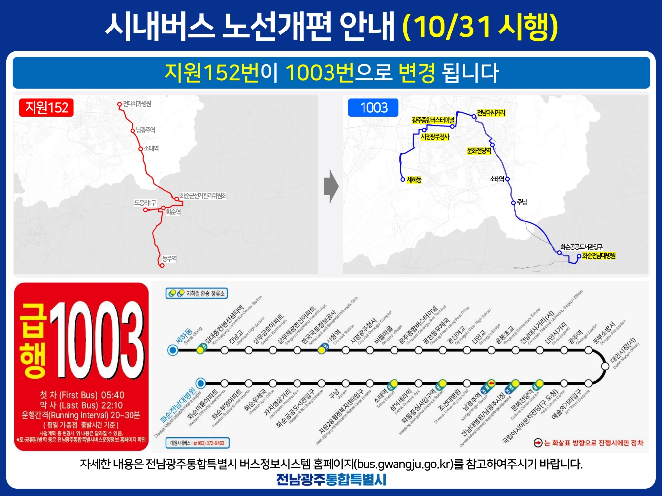 화순군 경유 광주 시내버스, 10월 31일부터 노선 개편 2