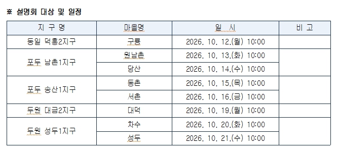 고흥군, 지적재조사 경계설정 주민설명회 개최