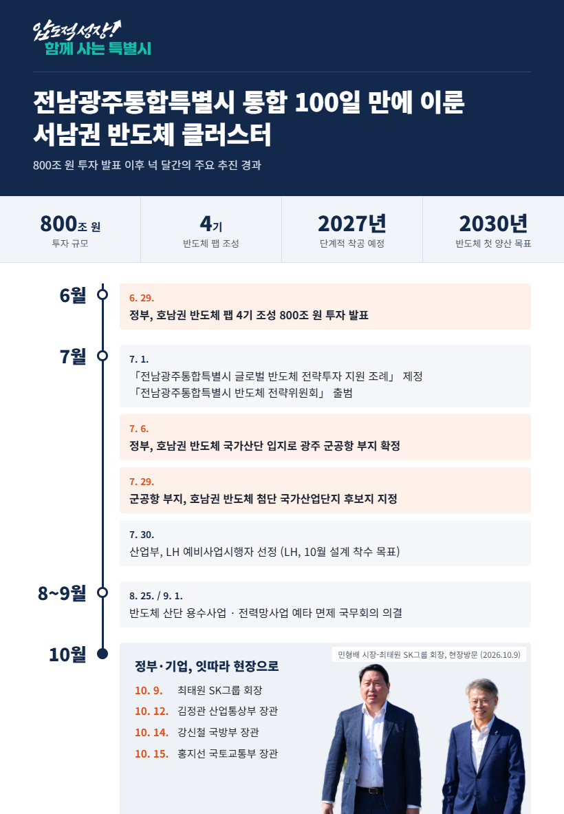전남광주통합특별시, 반도체 '전격전' 최전선…정부·기업 발길 이끌며 ‘반도체 클러스터’ 본궤도