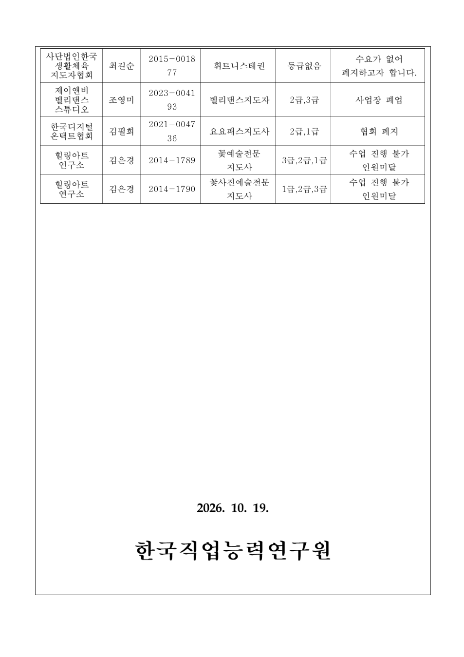 민간자격 등록폐지 공고 첨부 이미지 2